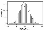 N(50,5^2)